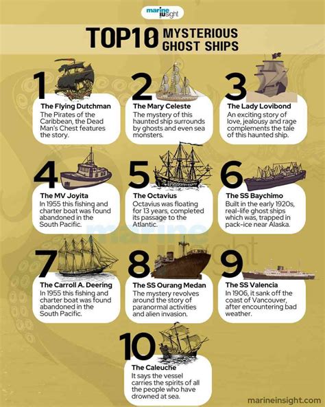 Ghost Stories About Lost Ships   Top 10 Creepiest Stories Of Shipwrecks And Lost - Ghost Stories About Lost Ships