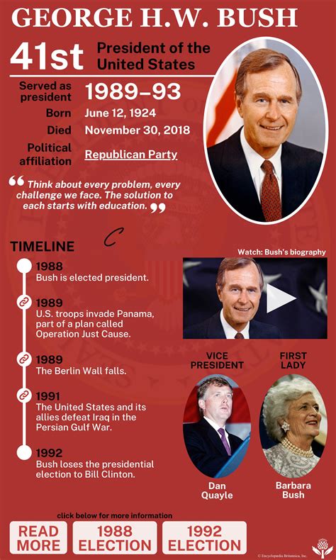 ghw bush biography