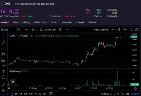 giá cổ phiếu dxg | Gi C Phiu DXG Hm Nay Biu