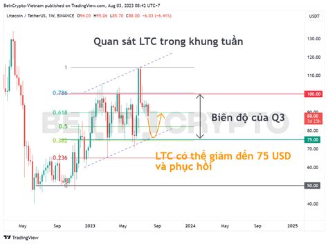 giá ltc | Gi Litecoin hm nay Gi LTC Investingcom