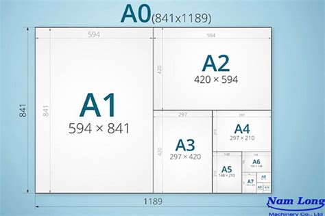 giấy a0 | Kch thc kh giy A0 l bao