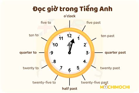giờ | Gi a phng hin ti v thi