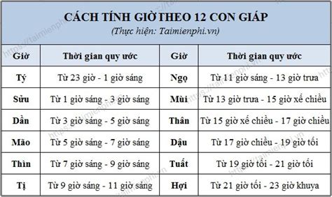 giờ dần | Gi Dn l my gi T vi