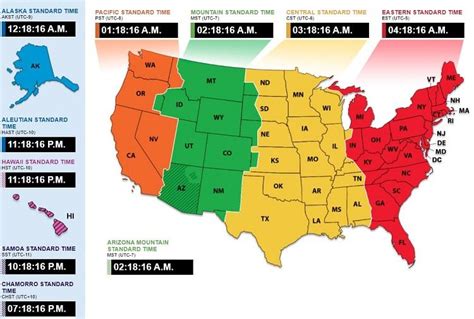 giờ mỹ hiện tại | Gi a phng hin ti v thi