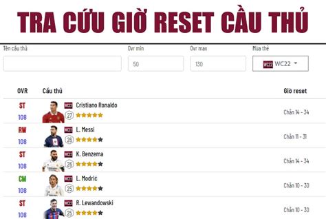 giờ reset fo4 | Tm hiu gi reset gi cu th