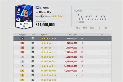 giờ reset giá cầu thủ fo4 | Tm hiu gi reset gi cu th