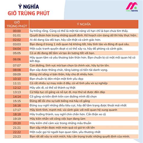 giờ trùng phút | Gi trng pht l g ngha gi