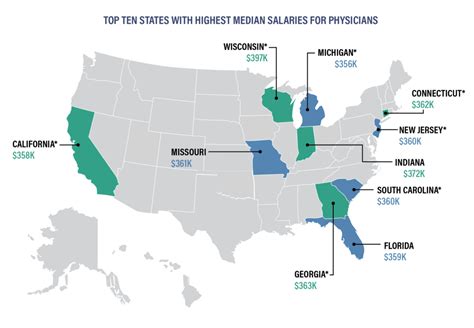 Gi Physician Salary