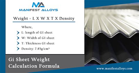 Gi Sheet Weight