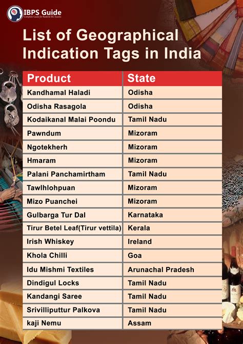 Gi Tags List
