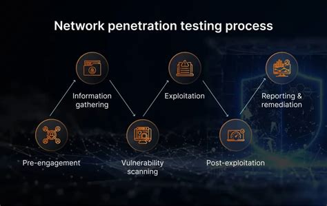 Giac Network Penetration Testing And Ethical Hacking