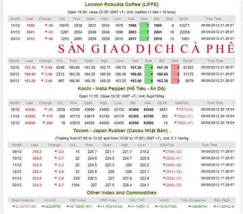 giacaphetructuyen | Gi c ph trc tuyn sn London