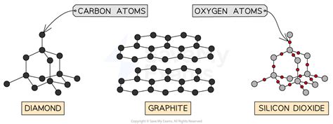 Giant Covalent Structures