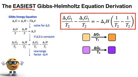 Gibbs Helmholtz Equation