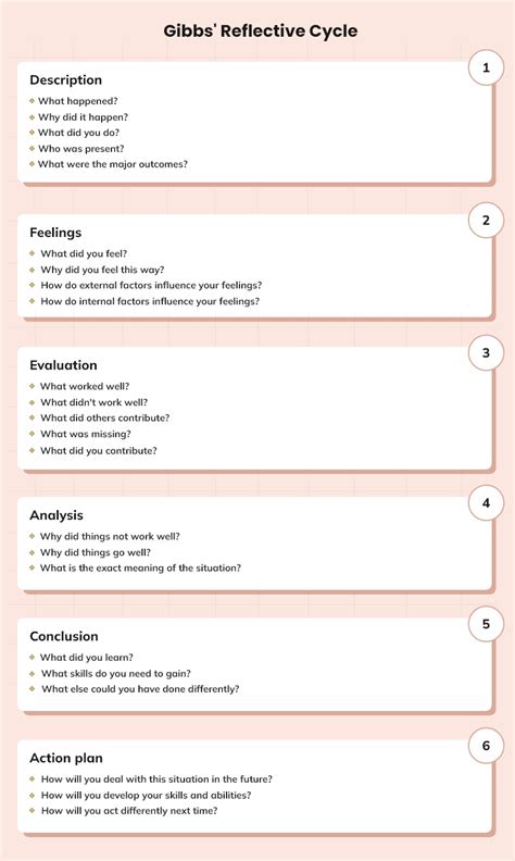 Gibbs Reflective Practice Template