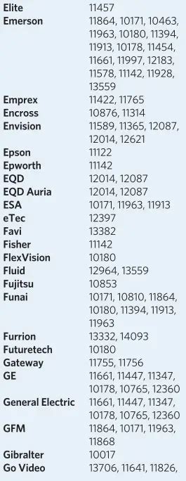 Read Gibson Users Guide 