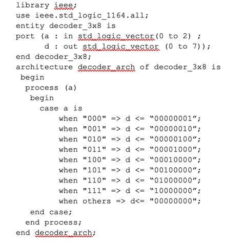 Gif Decoder Design Vhdl