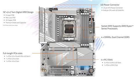 gigabyte ram slots