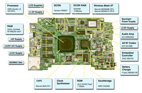 Full Download Gigabyte Motherboard Chip Level Repair Guide Pdf 