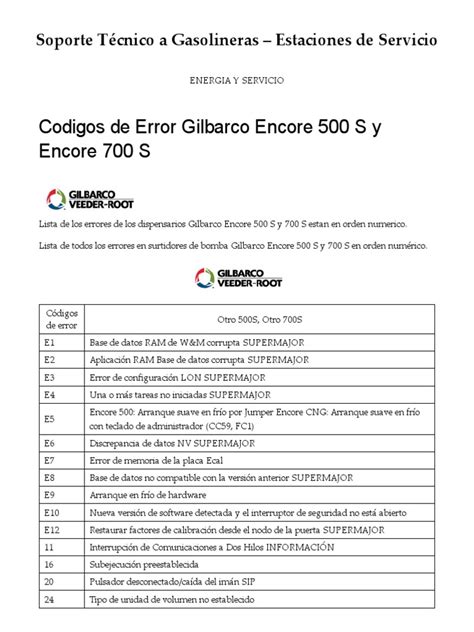 gilbarco pump error code cr 02