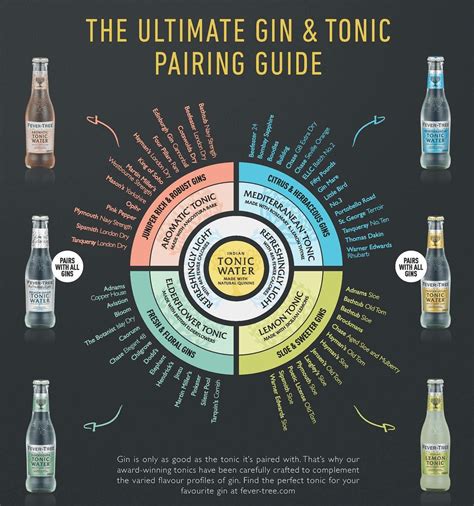 Gin A Guide To The Worlds Greatest Gins Collins Little Books