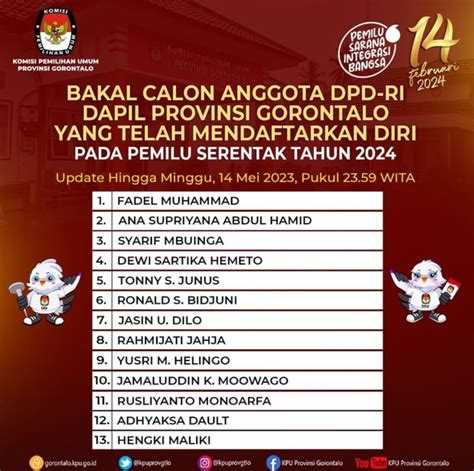 RTP GIOK4D DAFTAR Live: Info Bocoran RTP Slot Online Gacor