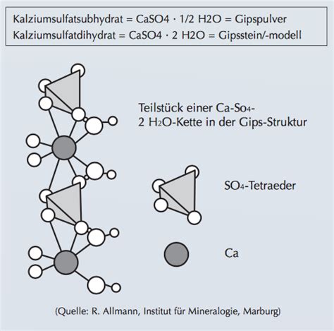 gips kemisk reaktion