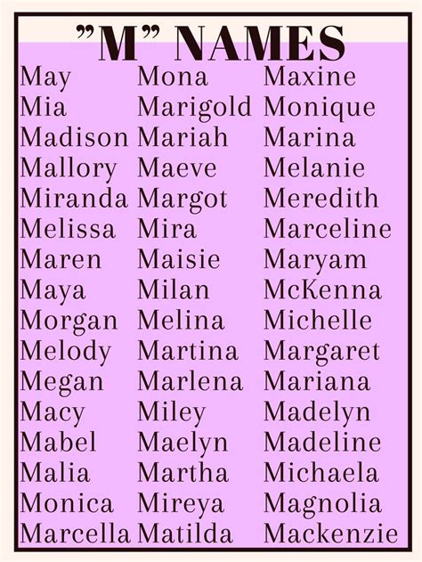 girl names that start with m popular