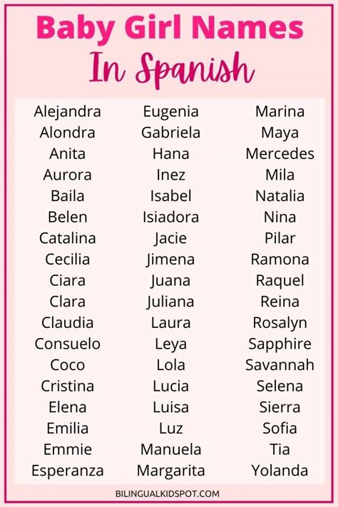 girl names that start with m spanish