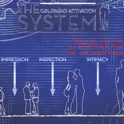 Girlfriend Activation System