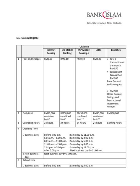 Giro Pdf
