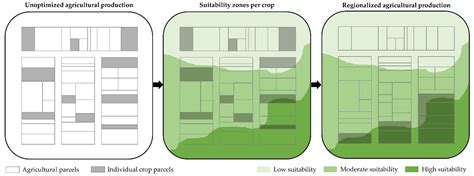 Read Gis Based Crop Suitability And Climate Change 