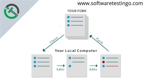 git clone repository
