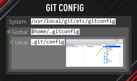 git config 확인 - 에 user name과 user email을 설정하는 방법