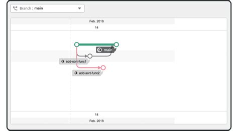 git pull request conflict