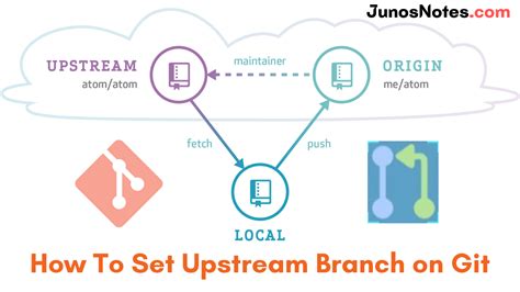 git set upriver repo
