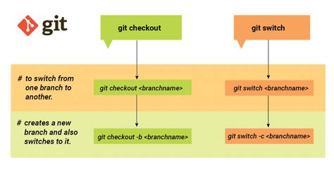 git switch branch vs checkout Easily switch branches