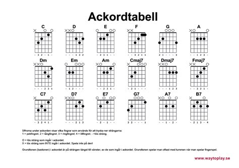 gitarr ackord tabell