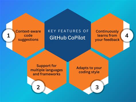 Github Com Features Copilot And Writing - And Writing