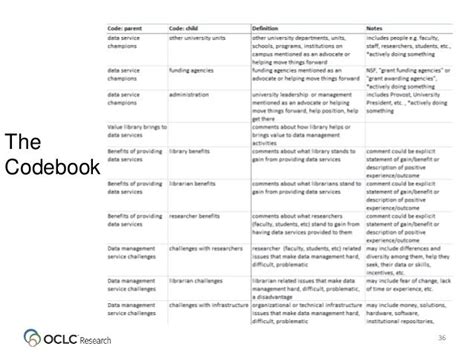 Give An Example Codebook For A Qualitative Study