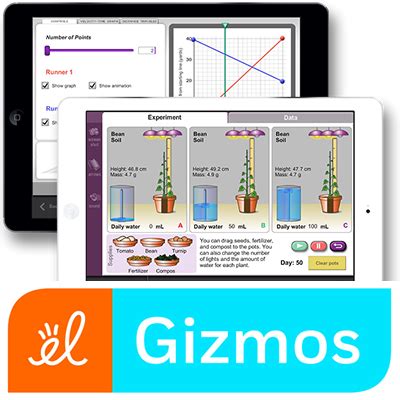Gizmos Math Login