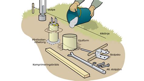 gjuta plintar i minusgrader