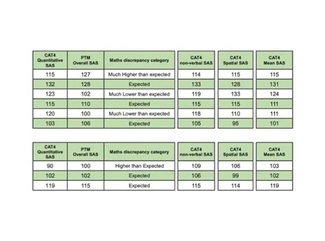 Gl Progress Test Sample Papers