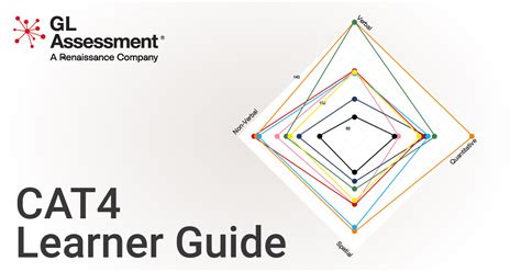 Read Gl Cat Assessment Sample Papers 