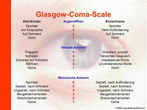 Glasgow Coma Scale Deutsch