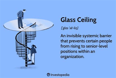 Glass Ceiling Effect