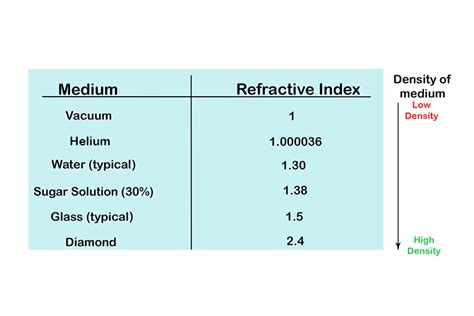 glass index of refraction