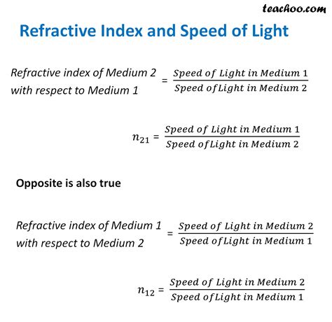 glass refractive index