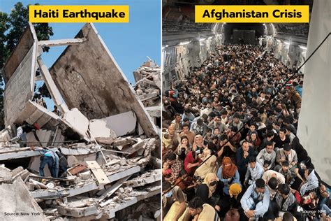 Global Aid Network