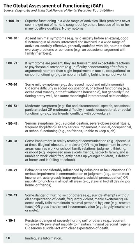 Global Assessment Of Functioning